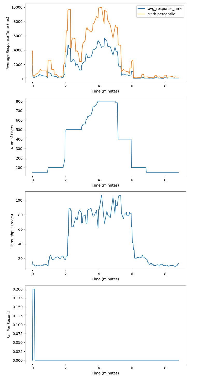 HyHoScaler_CPU+MEM